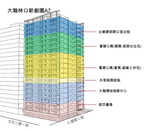 大樓樓層